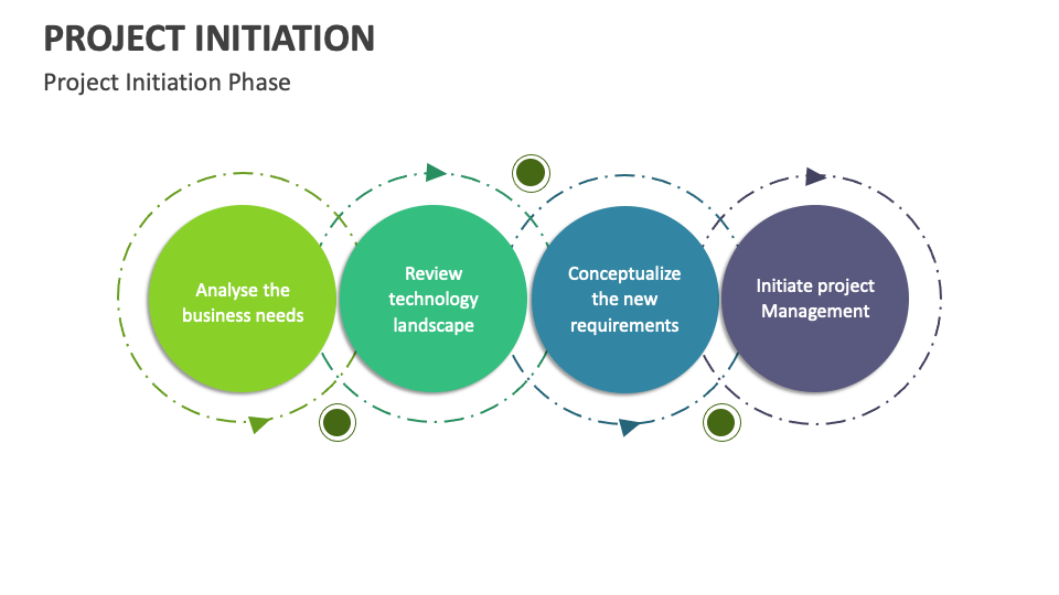 Project Initiation Flowchart